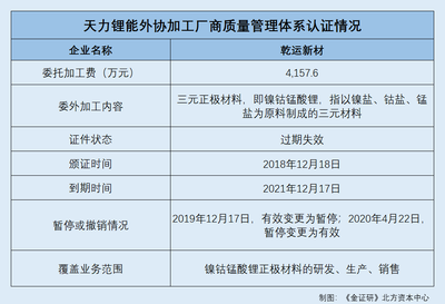 技術(shù)人才出走遭質(zhì)疑 天力鋰能流失總監(jiān)，應(yīng)收賬款去向存憂